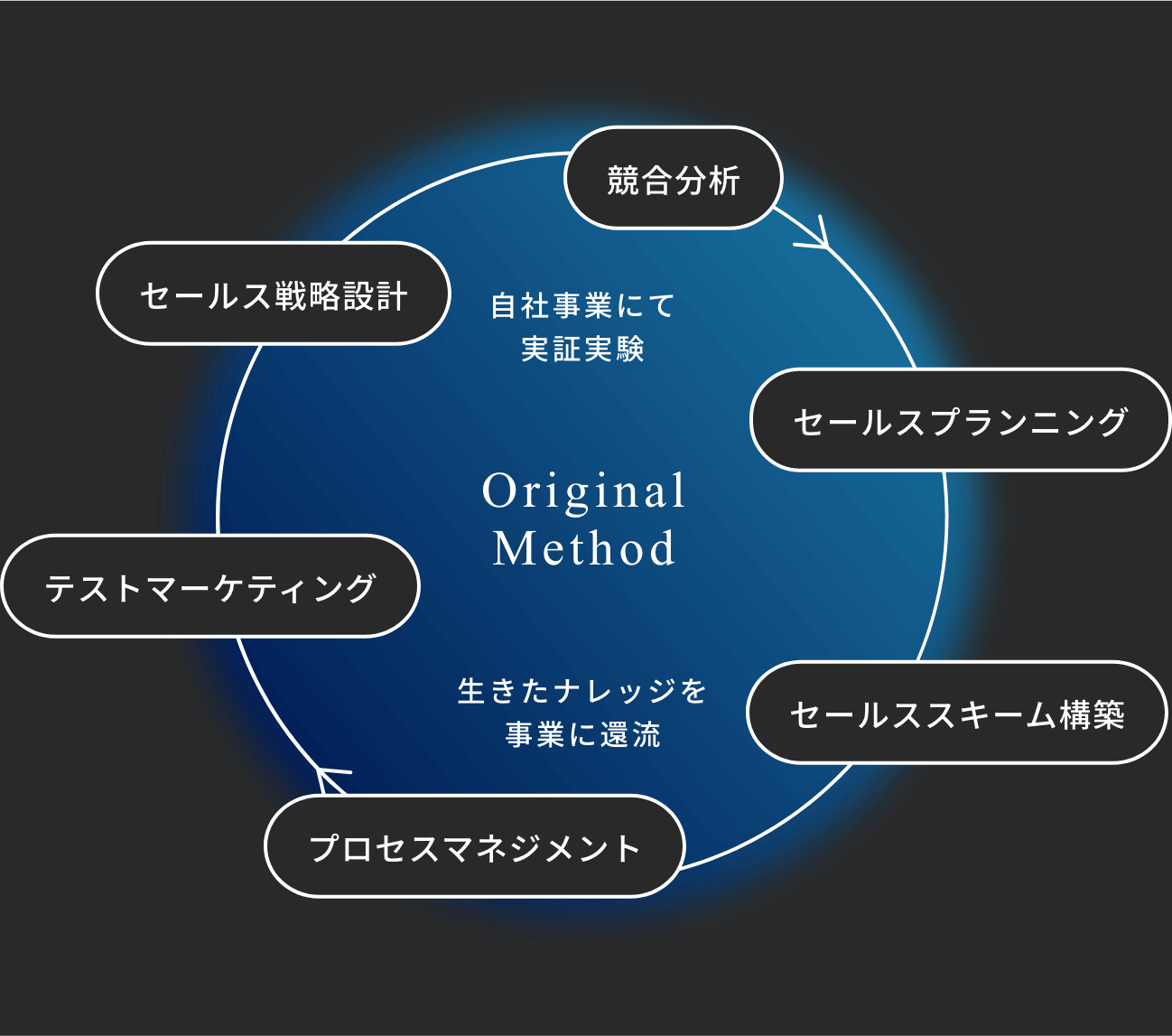 図