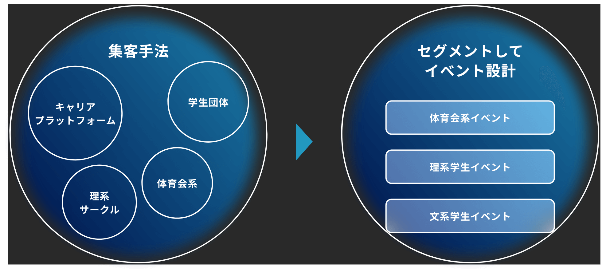 図